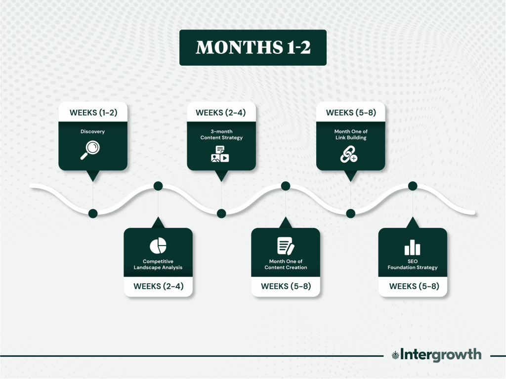 intergrowth client experience timeline 1024x767