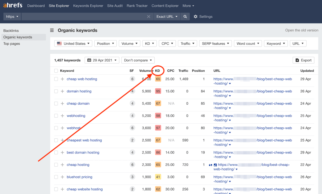 Content marketing keyword research for SaaS