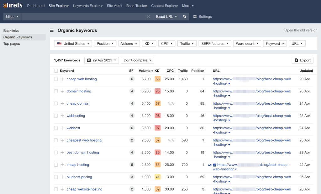 keyword research sample for a SaaS business