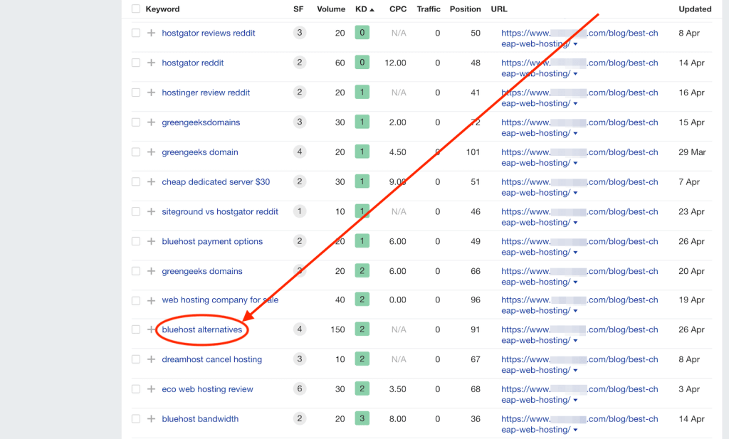 SaaS SEO keyword research with Ahrefs